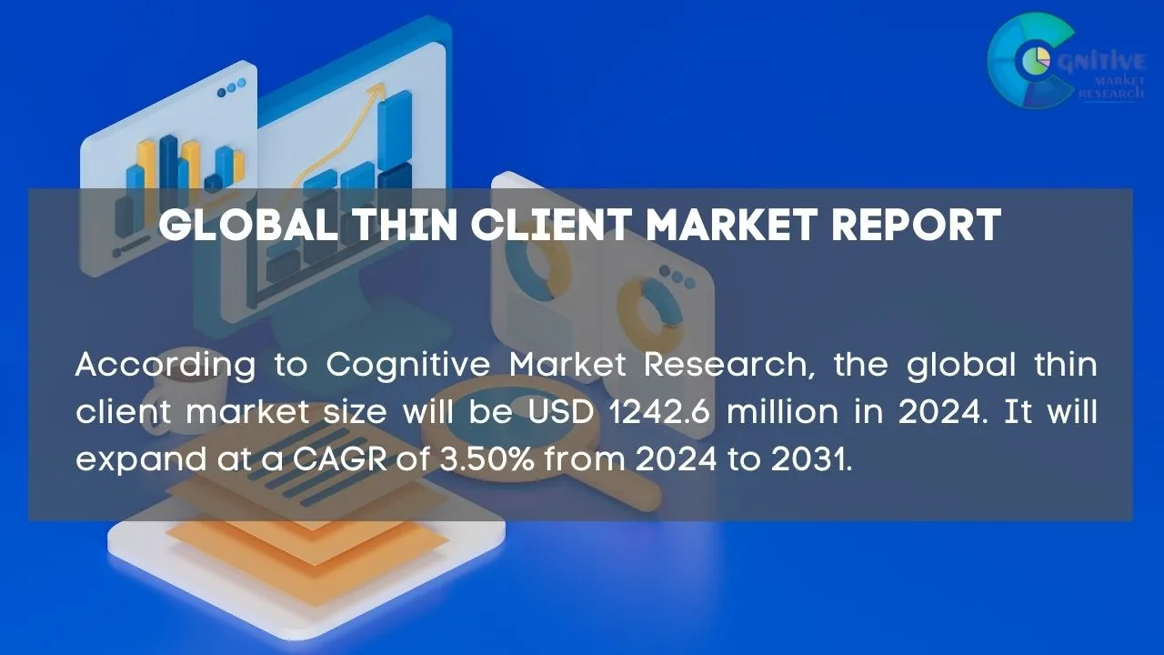 Thin Client Market Report