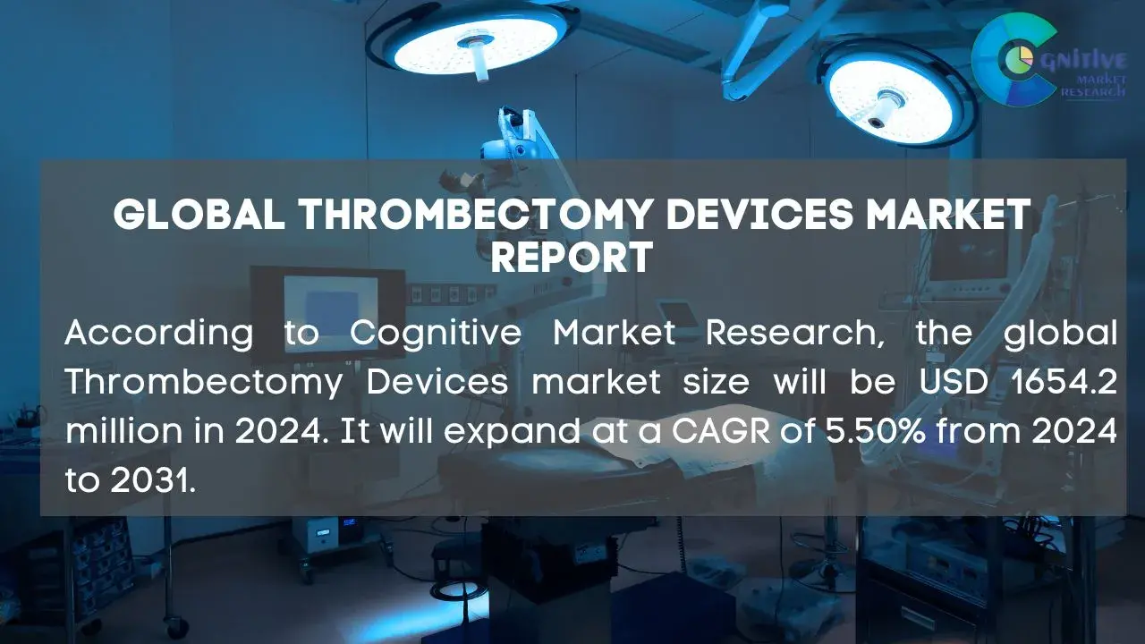 Thrombectomy Devices Market Report