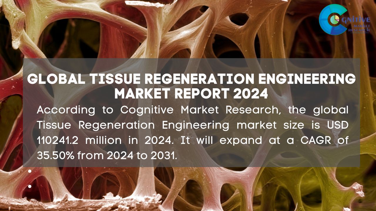 Tissue Regeneration Engineering Market Report