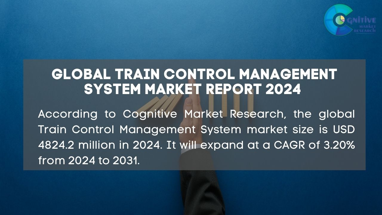 Train Control Management System Market Report