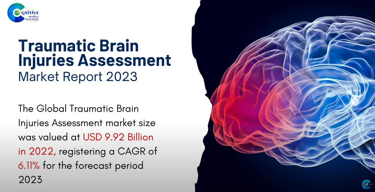 Traumatic Brain Injuries Assessment Market Report