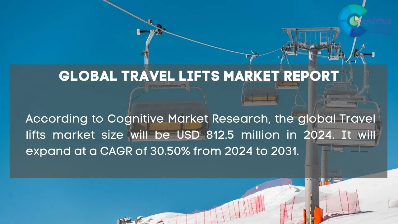 Travel Lifts Market Report