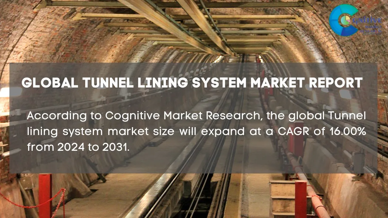 Tunnel Lining System Market Report