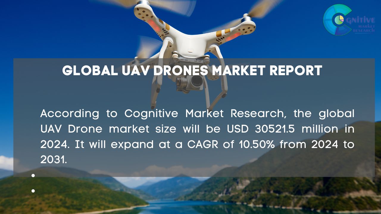 UAV Drones Market Report