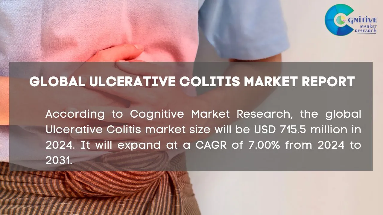 Ulcerative Colitis Market Report