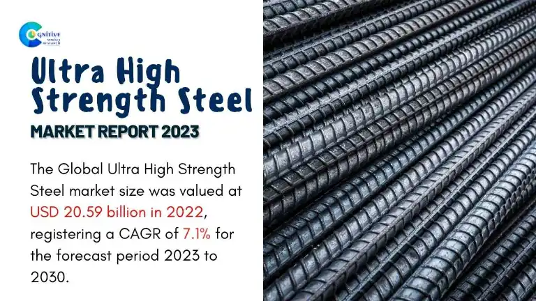 Ultra High Strength Steel Market Report