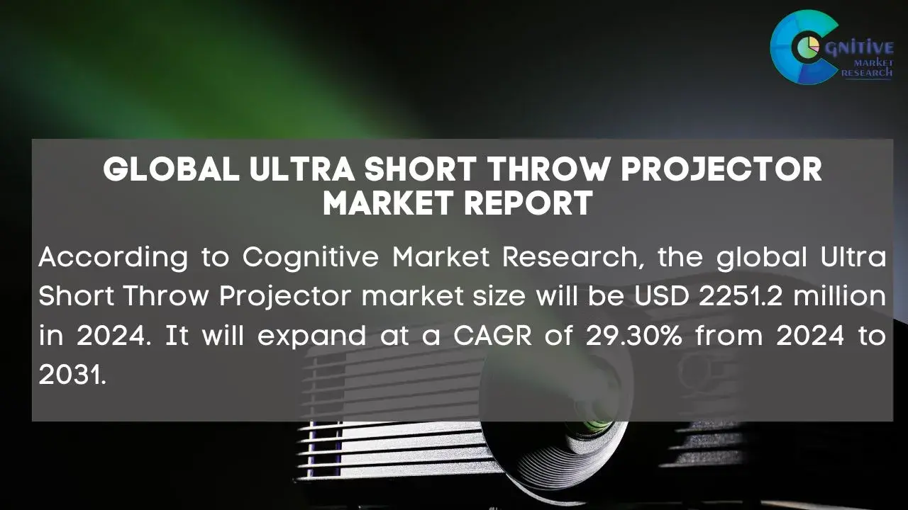 Ultra Short Throw Projector Market Report