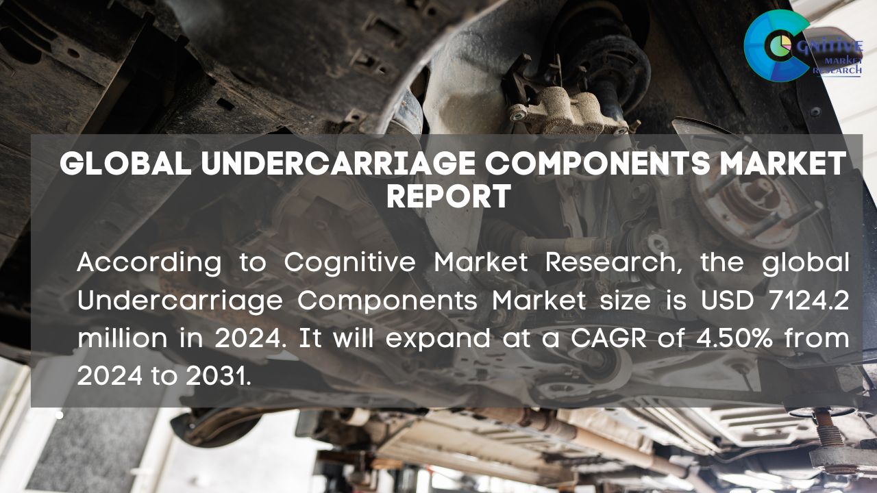 Undercarriage Components Market Report