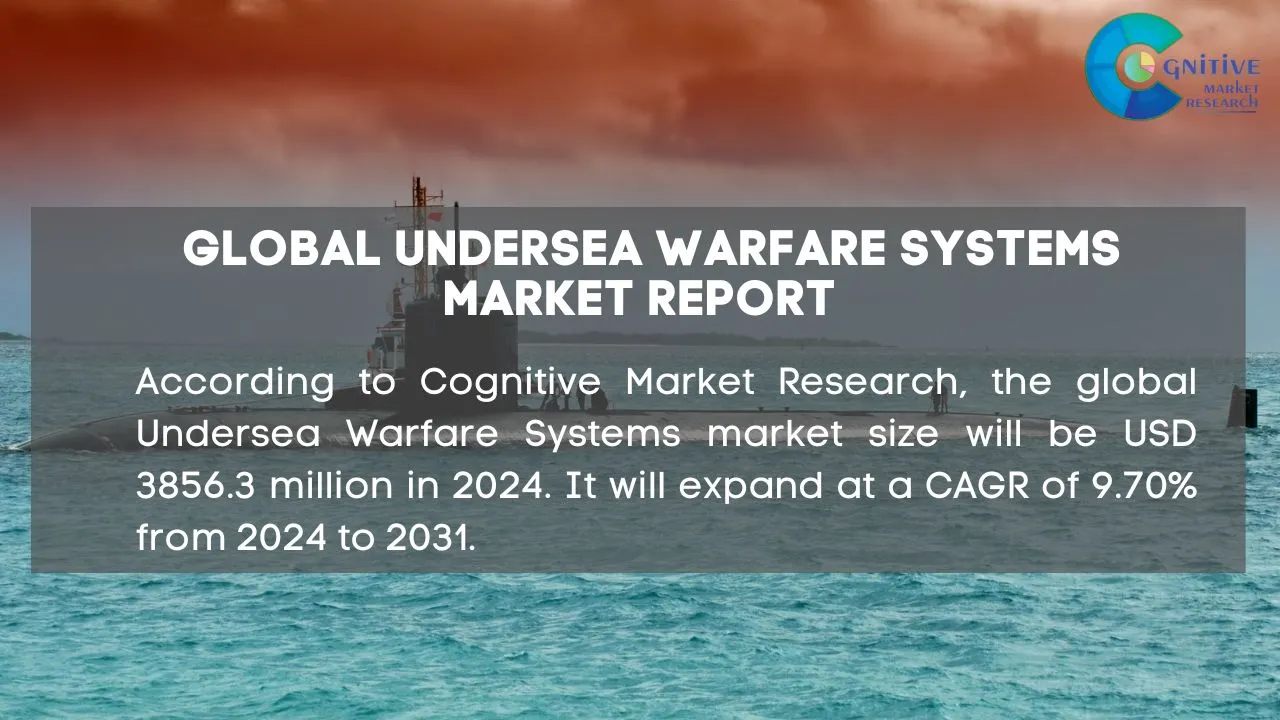 Undersea Warfare Systems Market Report