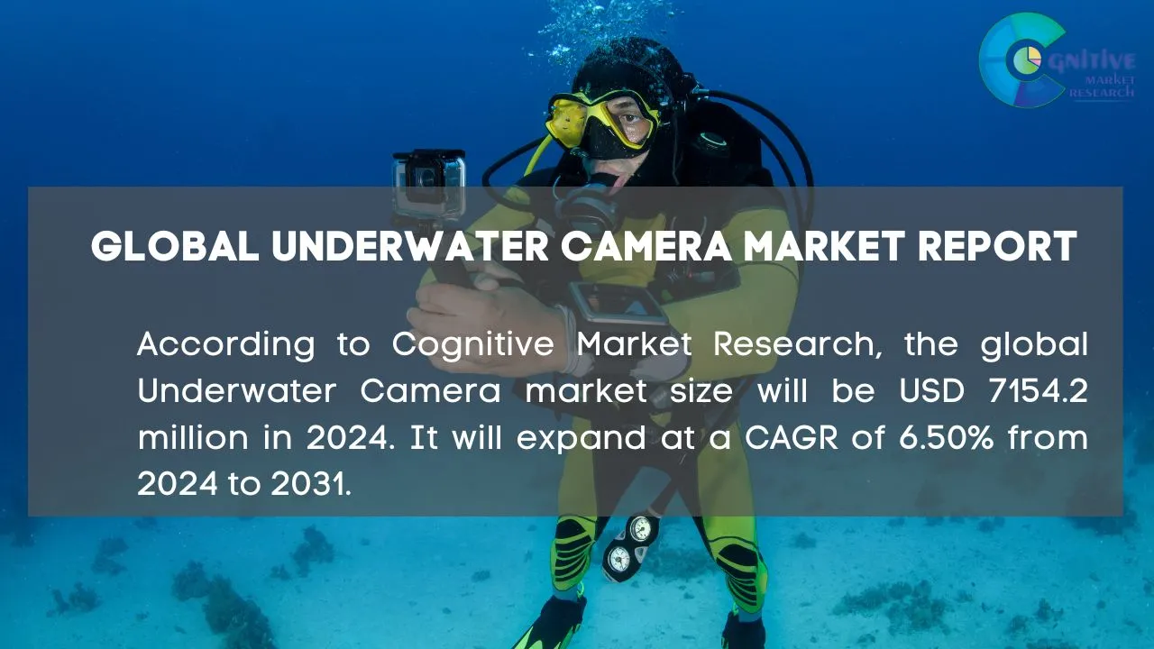 Underwater Camera Market Report