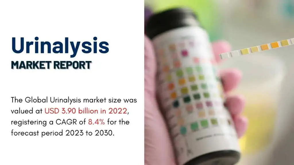 Urinalysis Market Report