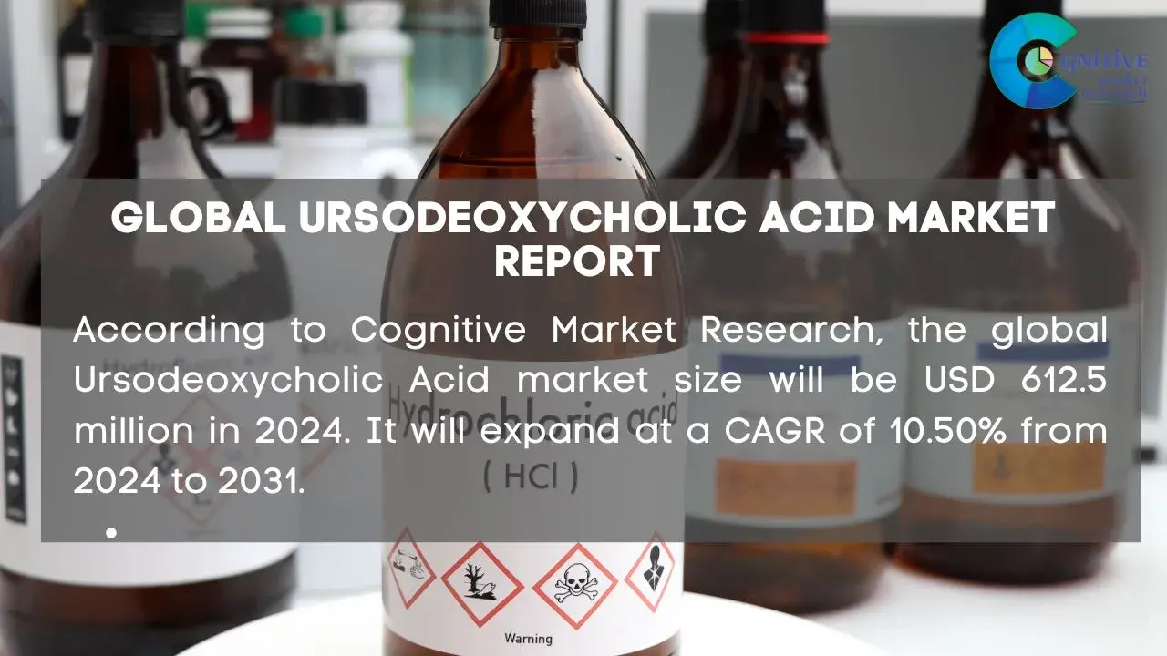 Ursodeoxycholic Acid Market Report