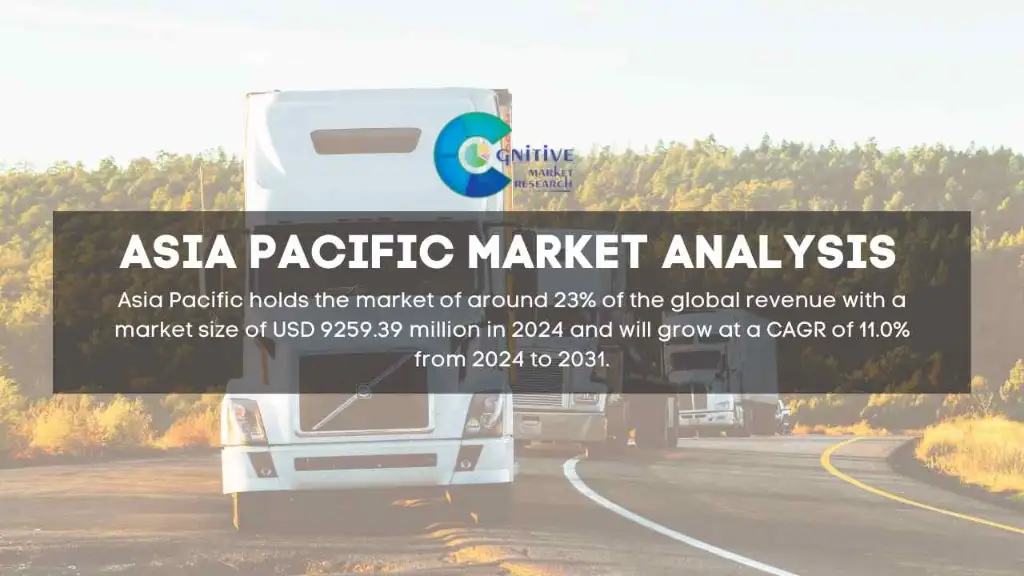 Asia Pacific Used Truck Market Report
