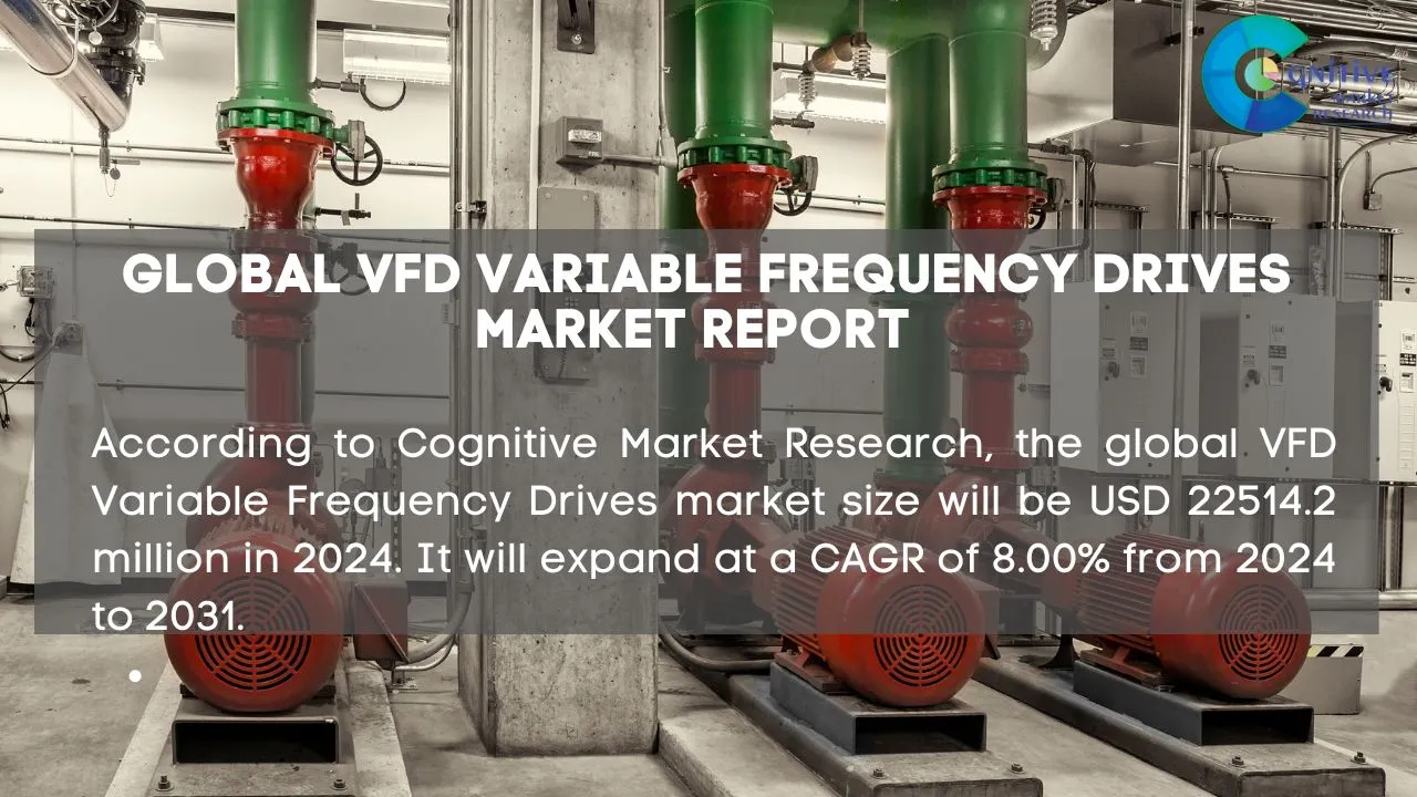 VFD Variable Frequency Drives Market Report