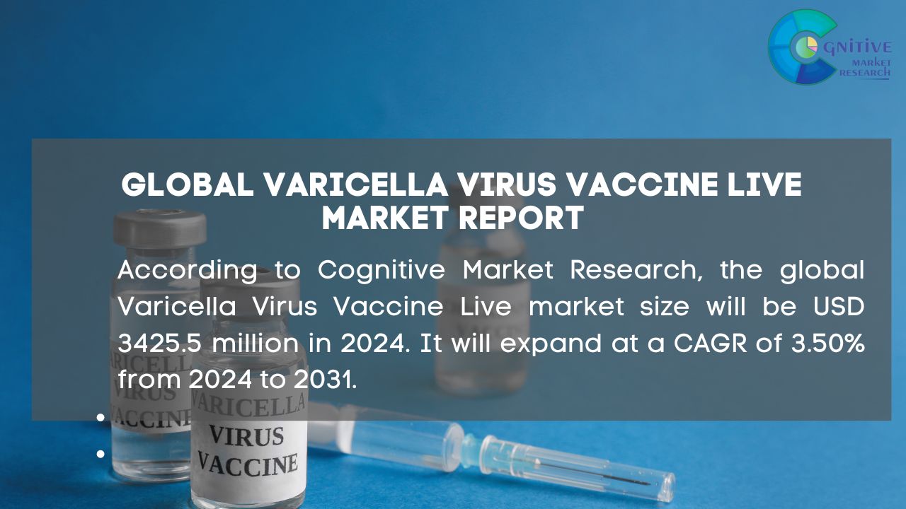 Varicella Virus Vaccine Live Market Report