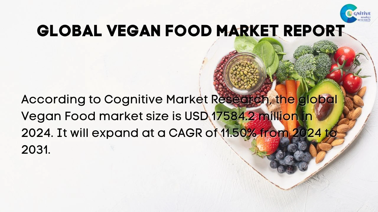 Vegan Food Market Report