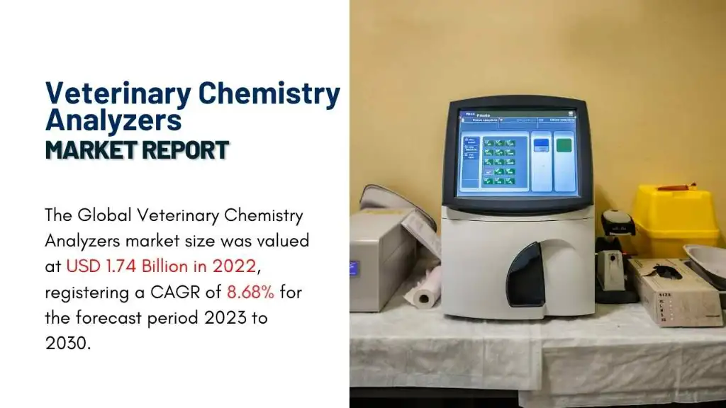 Veterinary Chemistry Analyzers Market Report