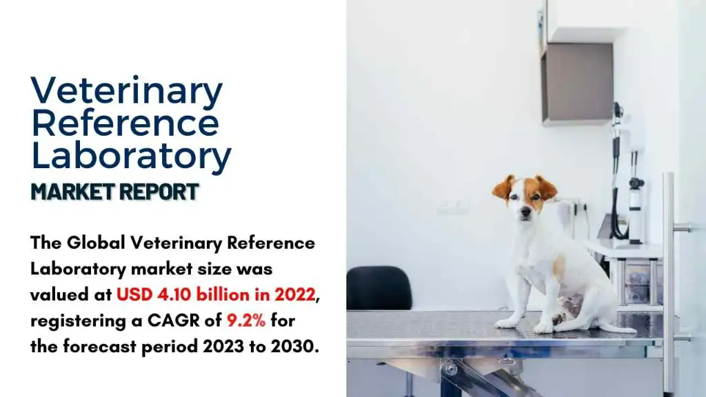 Veterinary Reference Laboratory Market Report