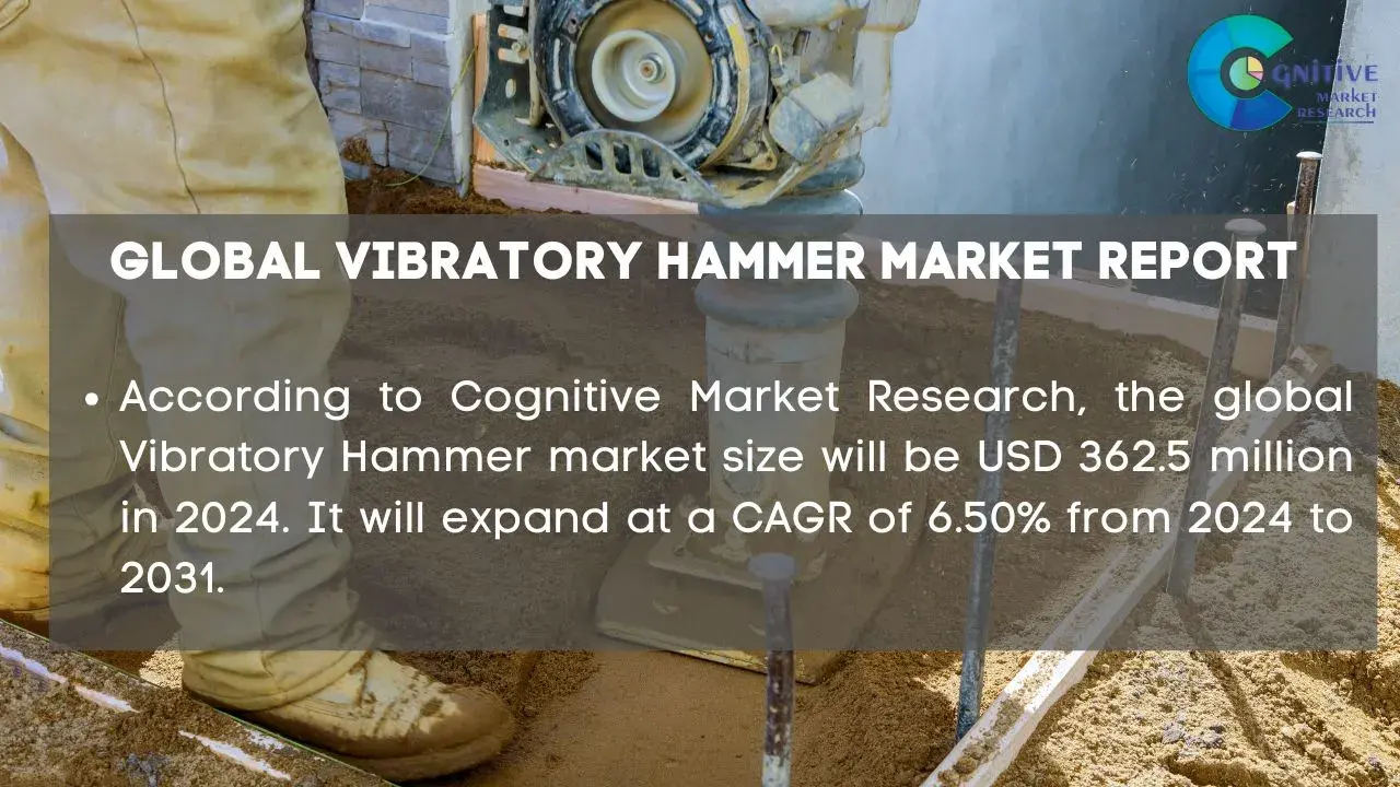 Vibratory Hammer Market Report