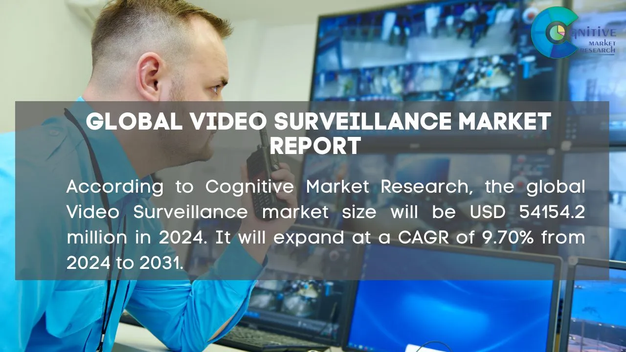 Video Surveillance Market Report