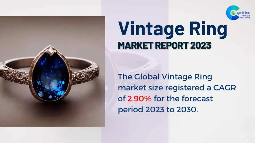 Vintage Ring Market Report
