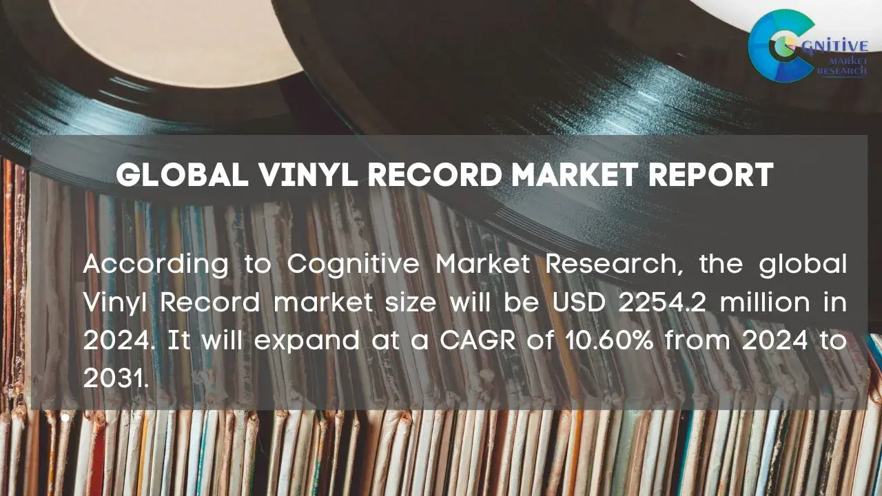 Vinyl Record Market Report