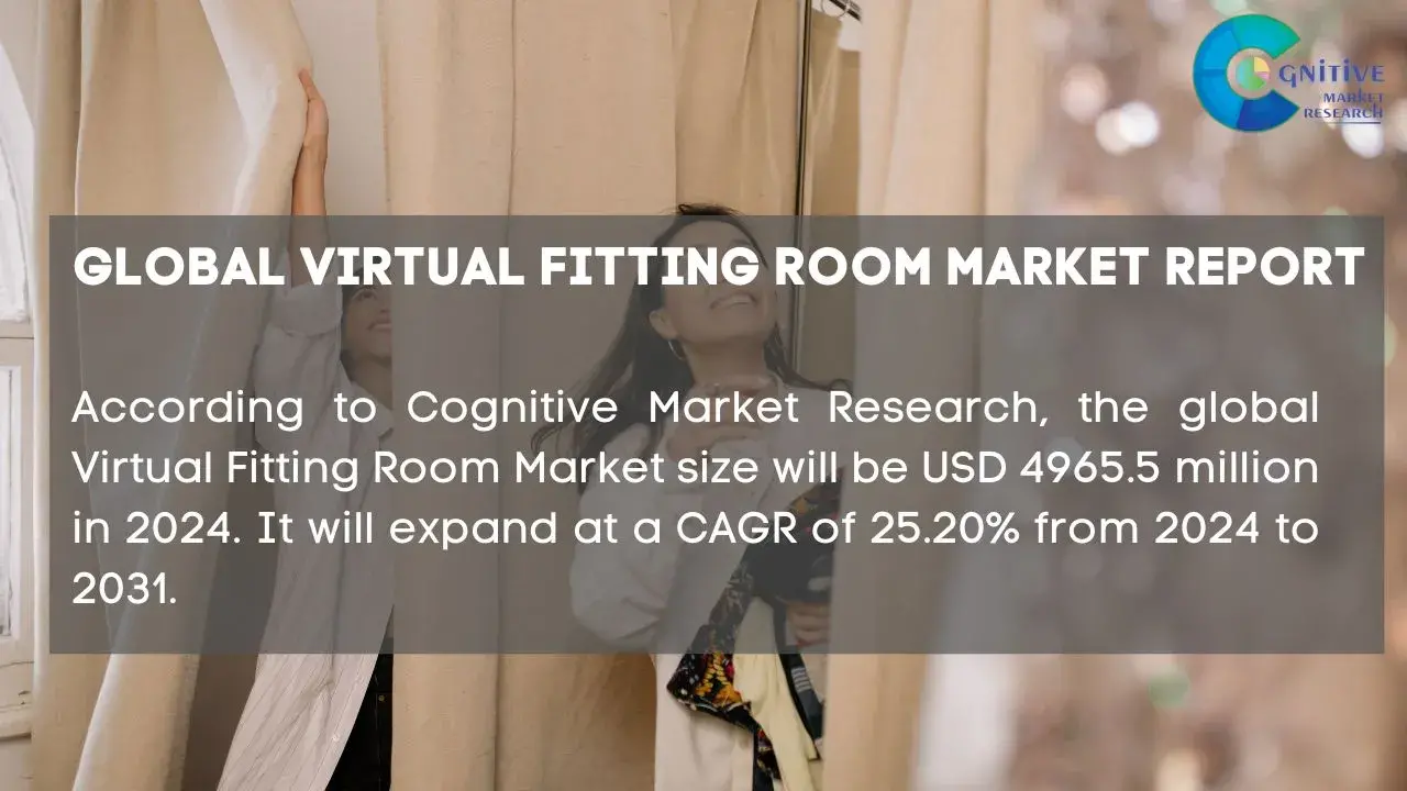 Virtual Fitting Room Market Report