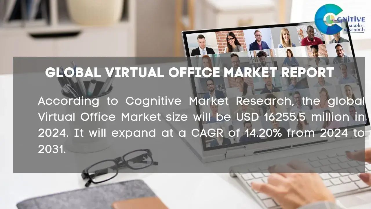 Virtual Office Market Report