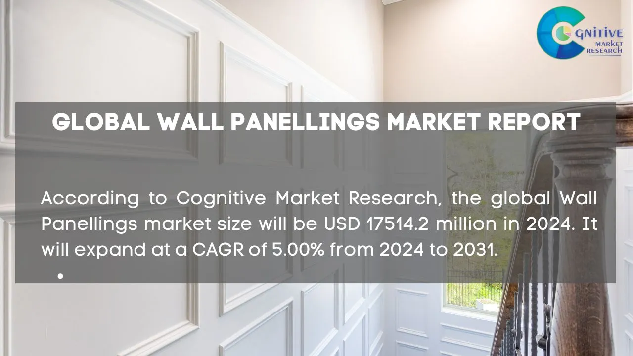 Wall Panellings Market Report