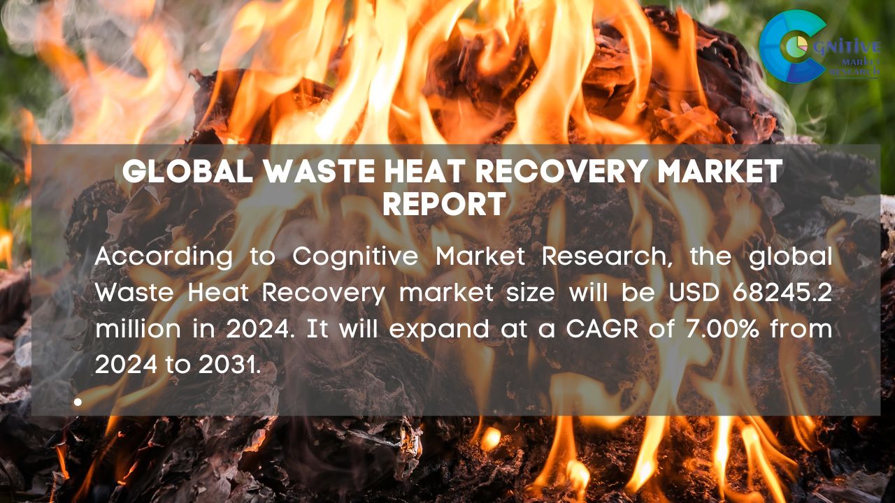 Waste Heat Recovery Market Report