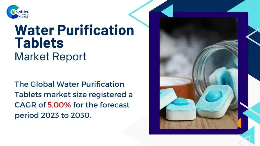 Water Purification Tablets Market Report