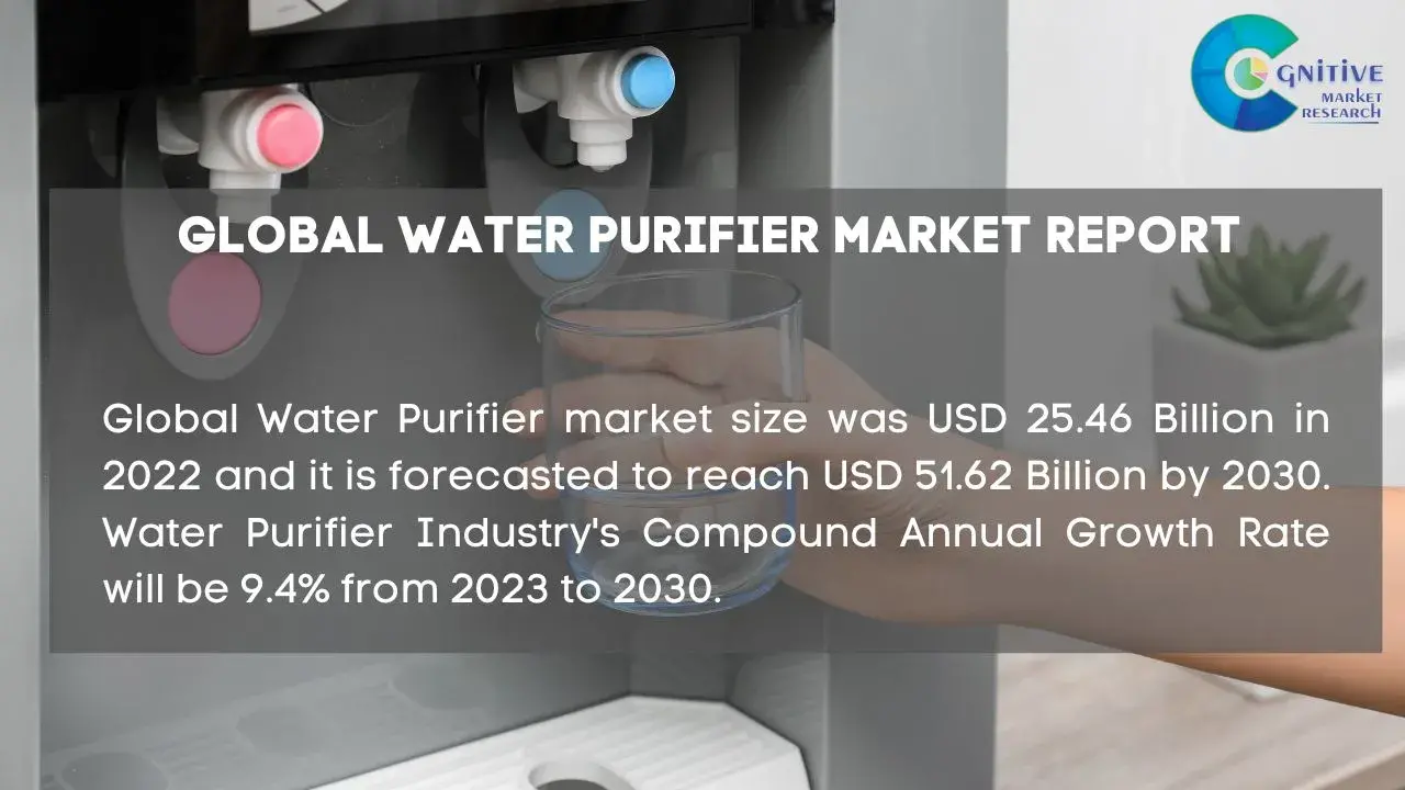 Water Purifier Market Report