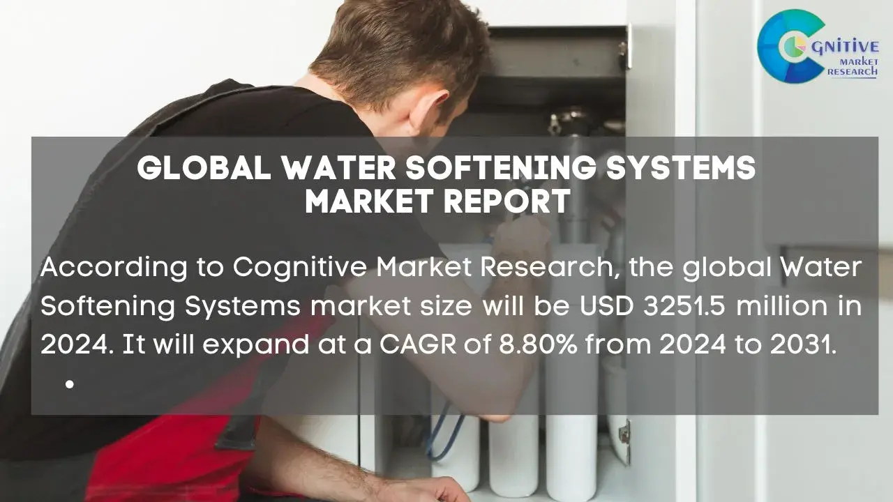 Water Softening Systems Market Report