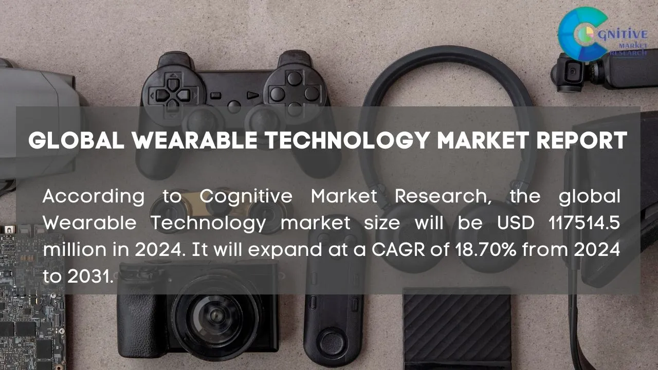 Wearable Technology Market Report