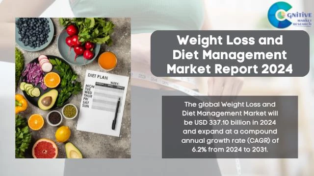 Weight Loss and Diet Management Market Report