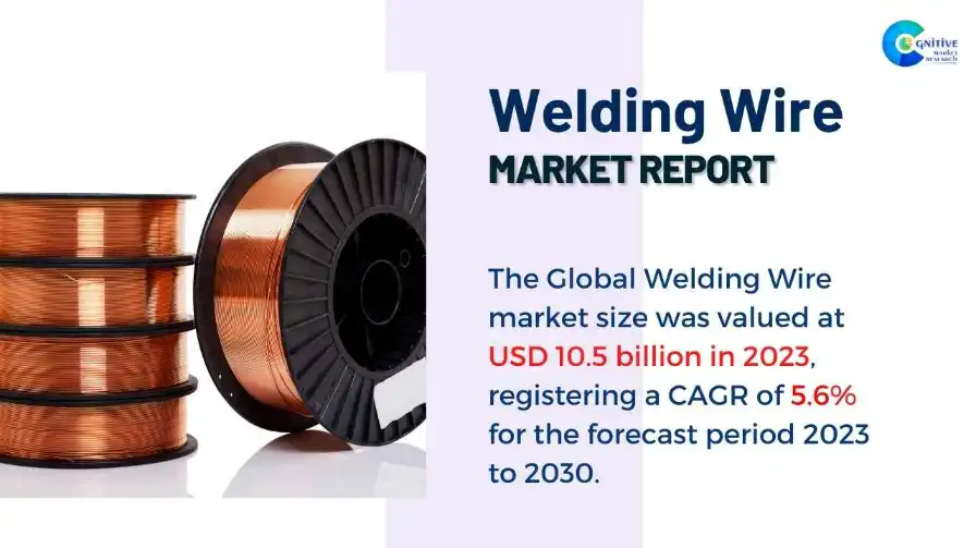 Welding Wire Market Report