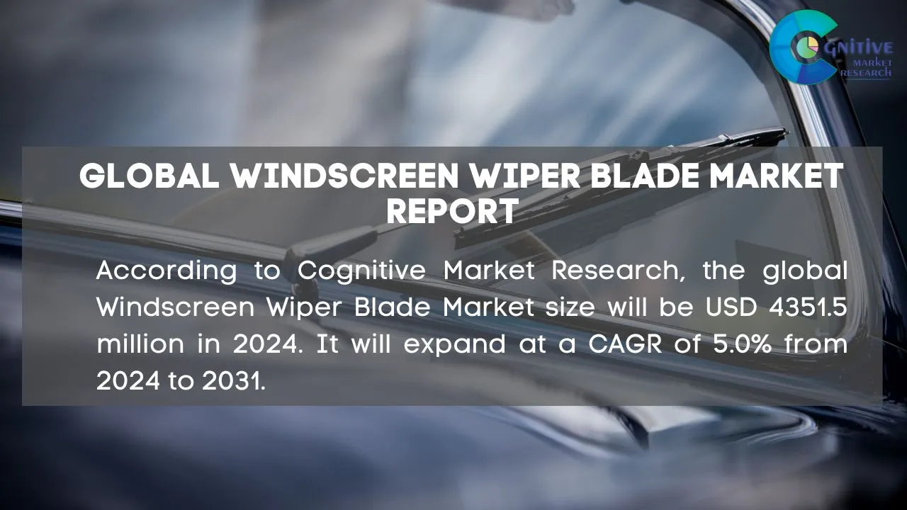 Windscreen Wiper Blade Market Report