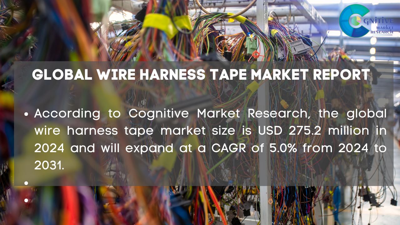 Wire Harness Tape Market Report