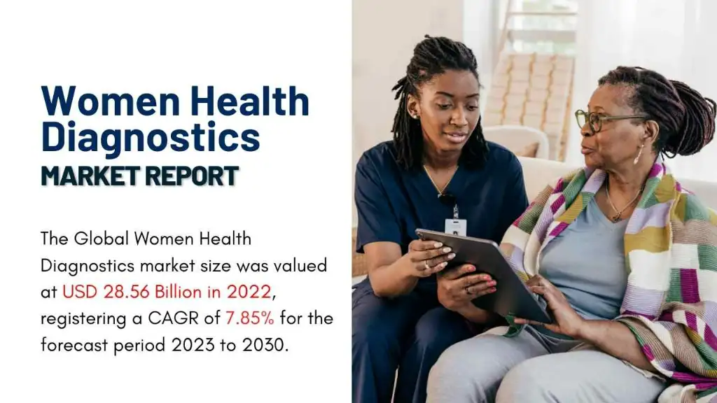 Women Health Diagnostics Market Report