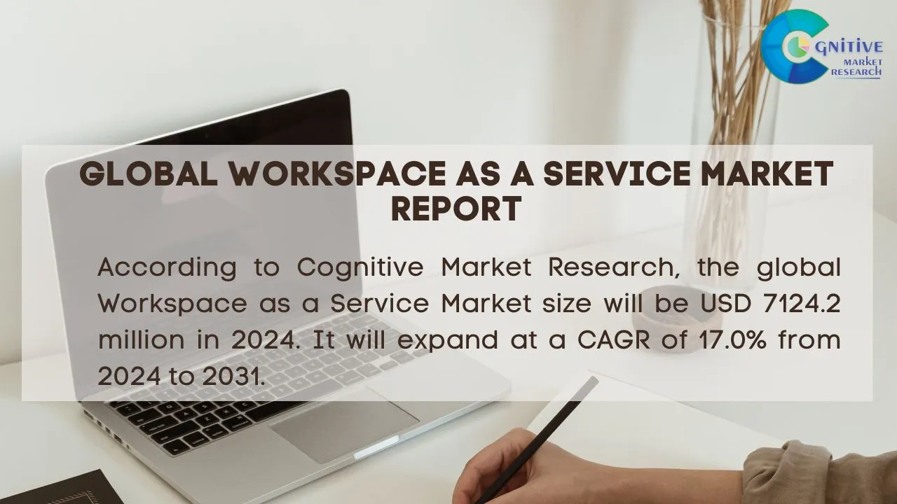 Workspace as a Service Market Report