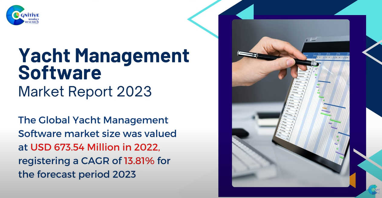 Yacht Management Software Market Report