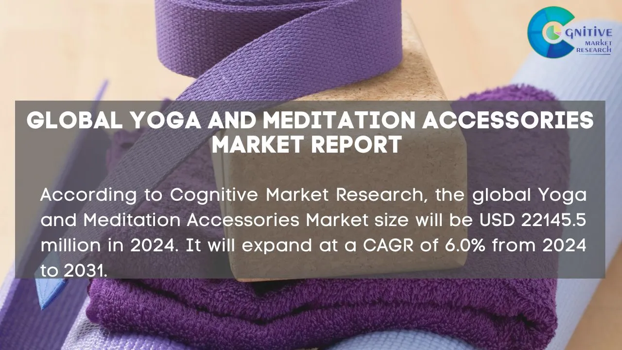 Yoga and Meditation Accessories Market Report