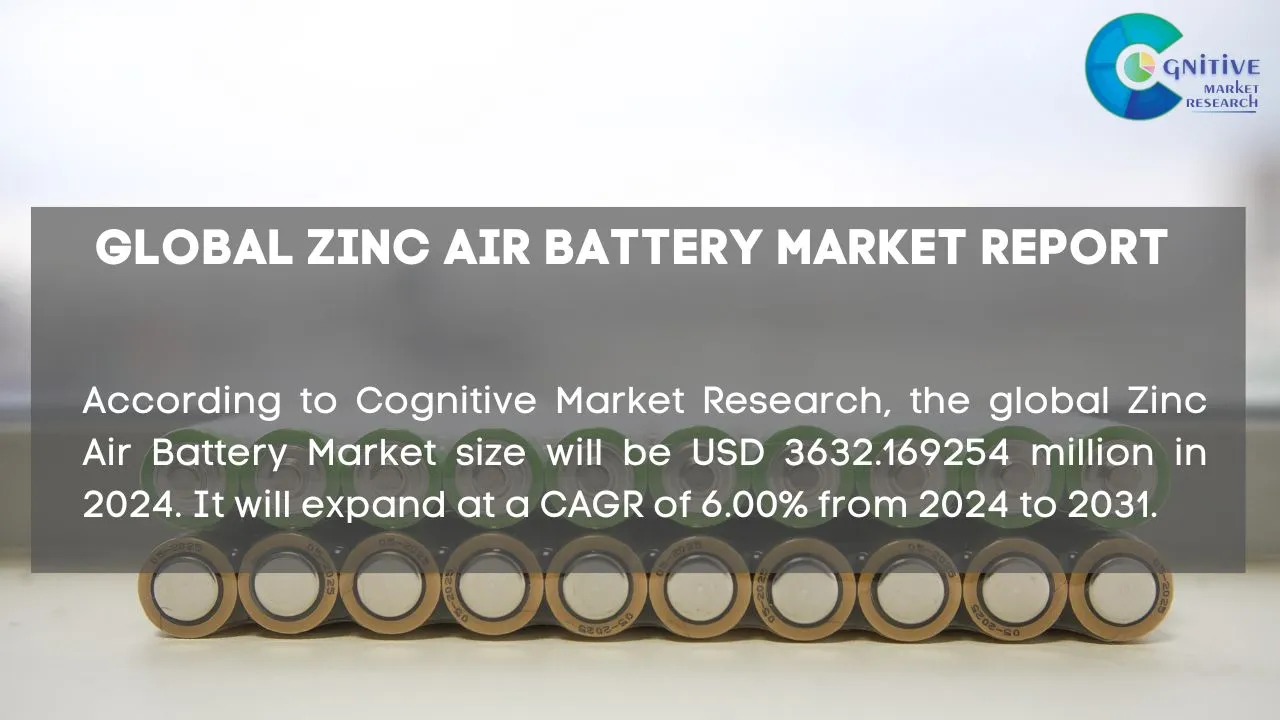 Zinc Air Battery Market Report