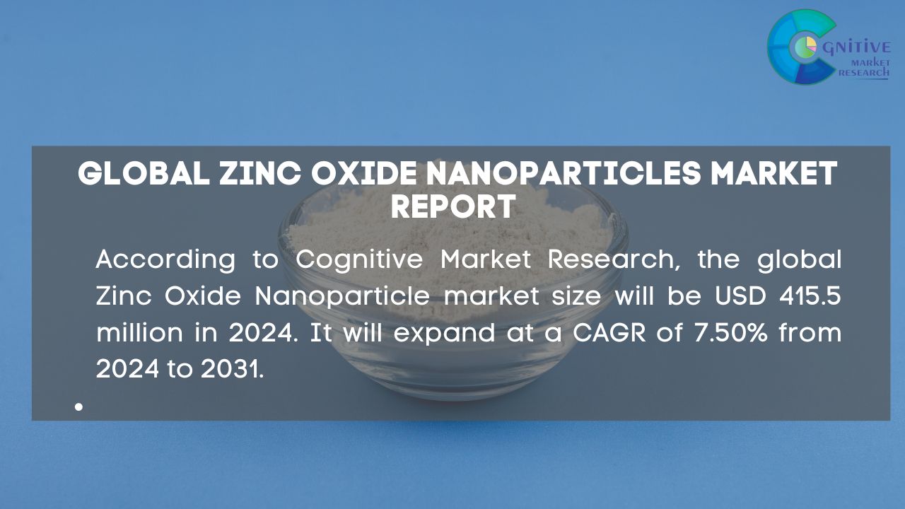 Zinc Oxide Nanoparticles Market Report