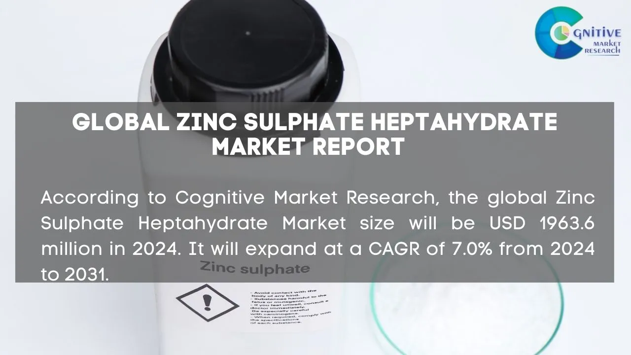 Zinc Sulphate Heptahydrate Market Report