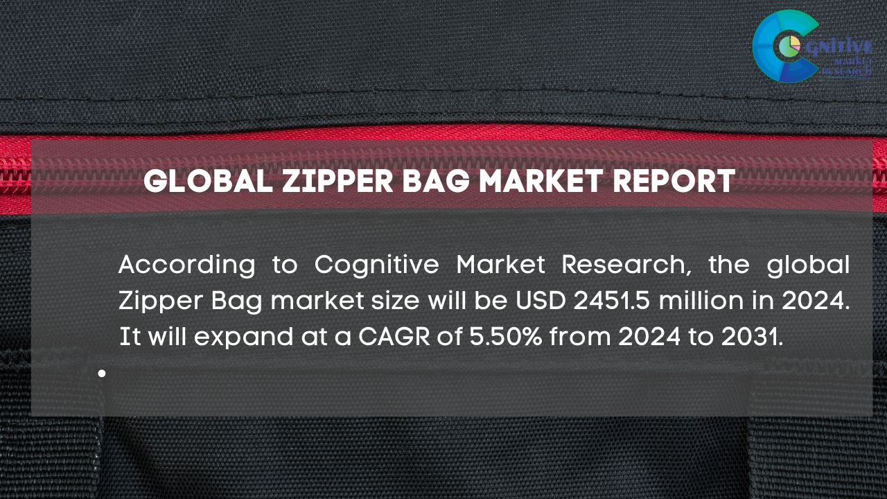 Zipper Bag Market Report