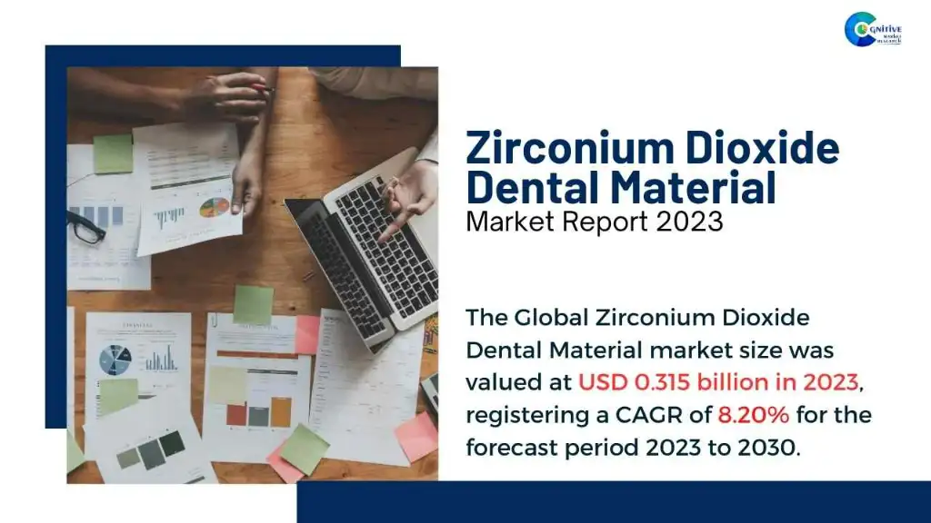 Zirconium Dioxide Dental Material Market Report