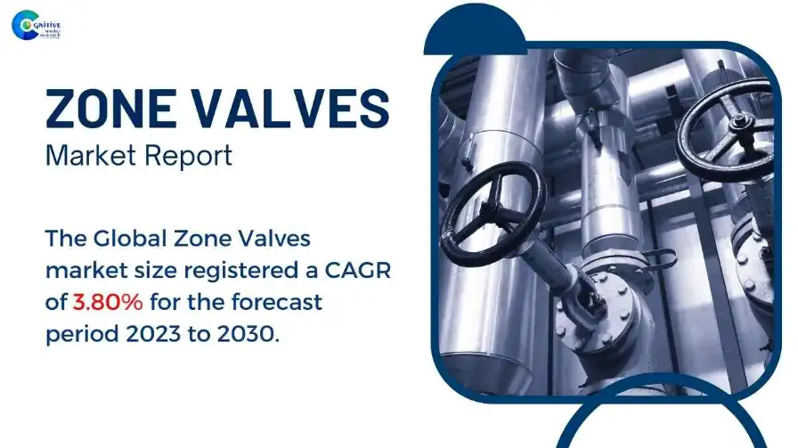 Zone Valves Market Report
