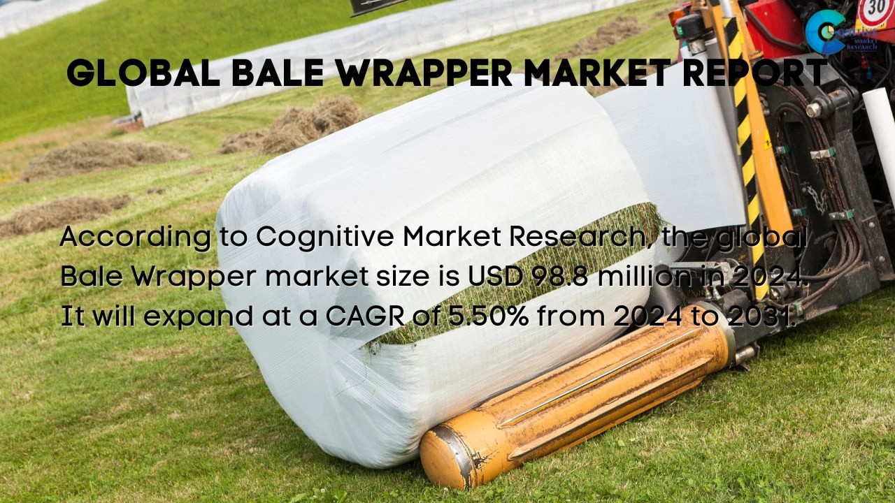 Bale Wrapper Market Report