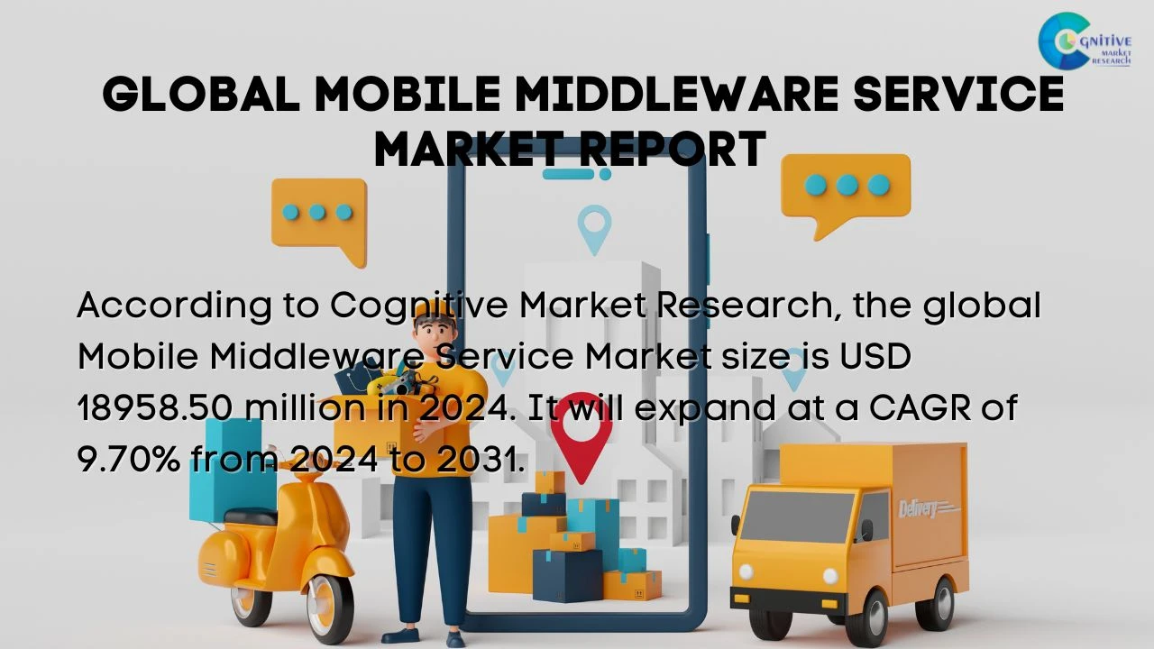 Mobile Middleware Service Market Report